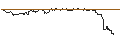 Intraday-grafiek van TURBO UNLIMITED LONG- OPTIONSSCHEIN OHNE STOPP-LOSS-LEVEL - HUBSPOT