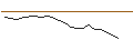 Intraday Chart für JP MORGAN/PUT/MORGAN STANLEY/90/0.1/17.01.25