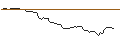 Intraday Chart für OPEN END TURBO LONG - FLOOR & DECOR A