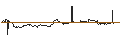 Grafico intraday di EXPRESS VONCERT PHOENIX - TUI AG/NORWEGIAN CRUISE LINE/EASYJET/CARNIVAL