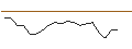 Intraday Chart für JP MORGAN/CALL/DIGITALOCEAN HOLDINGS/48/0.1/17.01.25