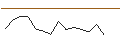 Intraday Chart für JP MORGAN/CALL/NXP SEMICONDUCTORS NV/230/0.1/17.01.25