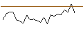 Intraday Chart für JP MORGAN/CALL/NXP SEMICONDUCTORS NV/260/0.1/17.01.25