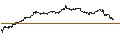 Intraday Chart für DZ BANK/PUT/ELMOS SEMICONDUCTOR/92/0.1/20.12.24