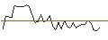 Intraday Chart für MORGAN STANLEY PLC/CALL/KIMBERLY-CLARK/180/0.1/20.12.24
