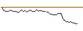 Intraday-grafiek van CALL - SPRINTER OPEN END - FIRST SOLAR