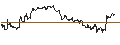 Intraday-grafiek van TURBO UNLIMITED LONG- OPTIONSSCHEIN OHNE STOPP-LOSS-LEVEL - MOSAIC