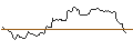 Intraday Chart für OPEN END TURBO LONG - NUTANIX