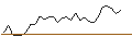 Intraday Chart für MORGAN STANLEY PLC/CALL/LOCKHEED MARTIN/690/0.1/20.12.24
