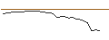 Intraday chart for MORGAN STANLEY PLC/PUT/TESLA/175/0.01/20.06.25