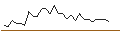 Intraday chart for MORGAN STANLEY PLC/CALL/HONEYWELL INTERNATIONAL/260/0.1/20.06.25