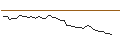 Intraday Chart für BANK VONTOBEL/PUT/USD/JPY/144/100/20.09.24