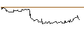 Intraday Chart für UNICREDIT BANK/CALL/MODERNA/150/0.1/18.06.25