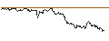 Intraday Chart für TURBO UNLIMITED SHORT- OPTIONSSCHEIN OHNE STOPP-LOSS-LEVEL - DEUTSCHE POST