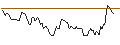 Intraday Chart für BANK VONTOBEL/PUT/NETFLIX/460/0.1/20.12.24