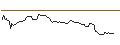 Intraday Chart für OPEN END TURBO OPTIONSSCHEIN SHORT - ING GROEP