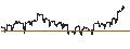 Gráfico intradía de MINI FUTURE LONG - BERKSHIRE HATHAWAY `B`