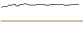 Intraday Chart für UNLIMITED TURBO LONG - TOPDANMARK
