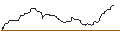 Intraday-grafiek van OPEN END TURBO OPTIONSSCHEIN LONG - METLIFE