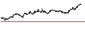 Intraday chart for UNLIMITED TURBO LONG - KONINKLIJKE VOPAK