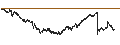 Intraday Chart für UNICREDIT BANK/PUT/EIFFAGE/100/0.1/18.12.24