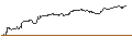 Intraday Chart für ENDLOS-TURBO PUT - ENPHASE ENERGY