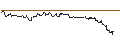 Intraday Chart für OPEN END TURBO PUT-OPTIONSSCHEIN MIT SL - COGNEX