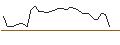 Intraday-grafiek van MORGAN STANLEY PLC/PUT/ON SEMICONDUCTOR/80/0.1/19.12.25