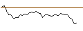 Intraday Chart für OPEN END TURBO LONG - LENNAR