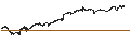 Gráfico intradía de LEVERAGE LONG - EUR/CHF