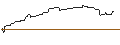 Intraday Chart für DISCOUNT-OPTIONSSCHEIN - INTUIT