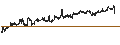 Gráfico intradía de CAPPED BONUS CERTIFICATE - TOTALENERGIES