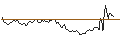 Intraday Chart für MORGAN STANLEY PLC/PUT/SUEDZUCKER/12.5/1/20.09.24