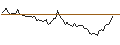 Intraday-grafiek van MORGAN STANLEY PLC/CALL/DAIMLER TRUCK HOLDING/41/0.1/20.09.24