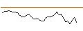 Intraday Chart für MORGAN STANLEY PLC/PUT/MERCEDES-BENZ GROUP/55/0.1/20.09.24