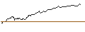 Intraday chart for BONUSCAP-ZERTIFIKAT - NASDAQ 100