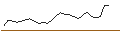 Intraday Chart für MORGAN STANLEY PLC/PUT/REVVITY/100/0.1/20.09.24