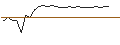 Intraday-grafiek van MORGAN STANLEY PLC/CALL/CHEVRON CORP/245/0.1/20.09.24