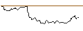 Intraday Chart für CALL/MODERNA/80/0.1/17.01.25