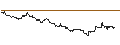 Intraday Chart für SG/PUT/CLOUDFLARE A/70/0.1/20.09.24