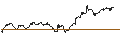 Intraday Chart für MINI FUTURE LONG - FINECOBANK S.P.A.