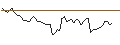 Intraday Chart für BANK VONTOBEL/PUT/UNION PACIFIC/200/0.1/20.09.24