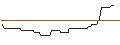 Intraday Chart für OPEN END TURBO BULL OPTIONSSCHEIN - BORUSSIA DORTMUND (BVB)