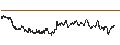 Intraday Chart für BANK VONTOBEL/PUT/LEONARDO/16/0.1/19.12.24