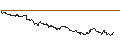 Intraday Chart für TURBO UNLIMITED SHORT- OPTIONSSCHEIN OHNE STOPP-LOSS-LEVEL - DEUTSCHE TELEKOM