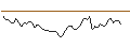Gráfico intradía de MORGAN STANLEY PLC/CALL/FUTU HOLDINGS ADR/90/0.1/20.09.24