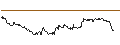 Intraday chart for OPEN END TURBO PUT-OPTIONSSCHEIN MIT SL - DEUTSCHE BOERSE