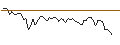 Intraday Chart für MORGAN STANLEY PLC/PUT/BECHTLE/35/0.1/20.09.24