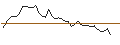 Intraday Chart für MORGAN STANLEY PLC/CALL/KIMBERLY-CLARK/130/0.1/20.06.25