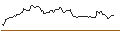 Gráfico intradía de OPEN END TURBO BULL OPTIONSSCHEIN - KBC GROEP